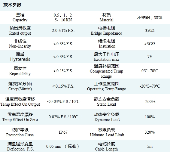 DLRP L002-1技术参数