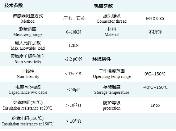 DLPP 7MO技术参数