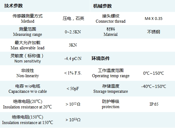 DLPP 6MO技术参数