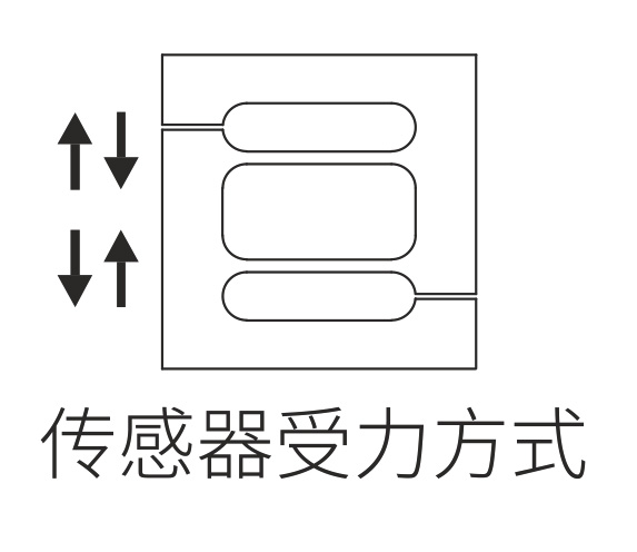 lh-s09k受力方式