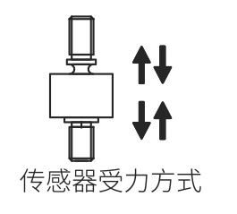 lh-s05b受力方式