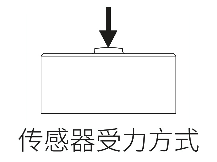 受力方式