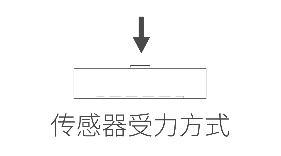 受力方式