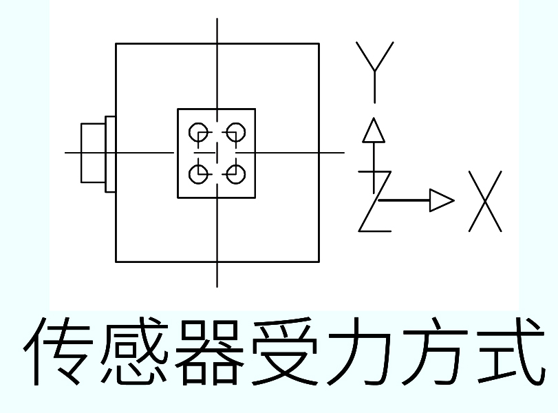 LH-SZ-06受力方式